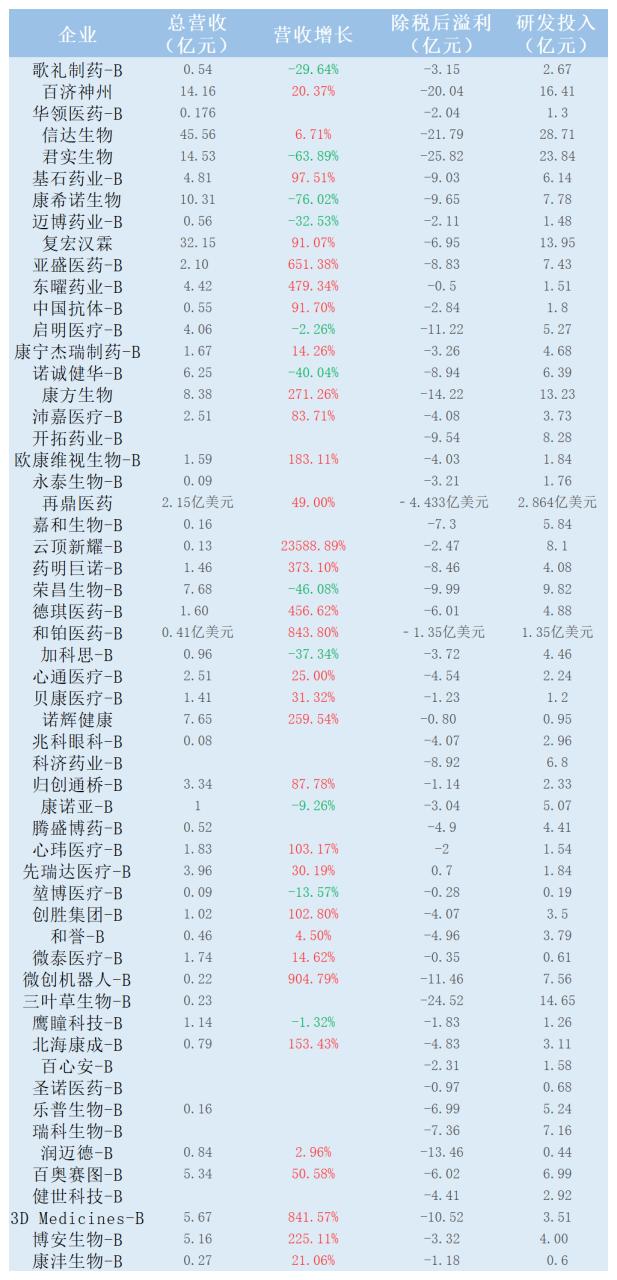 18a药企什么意思,18a创新药