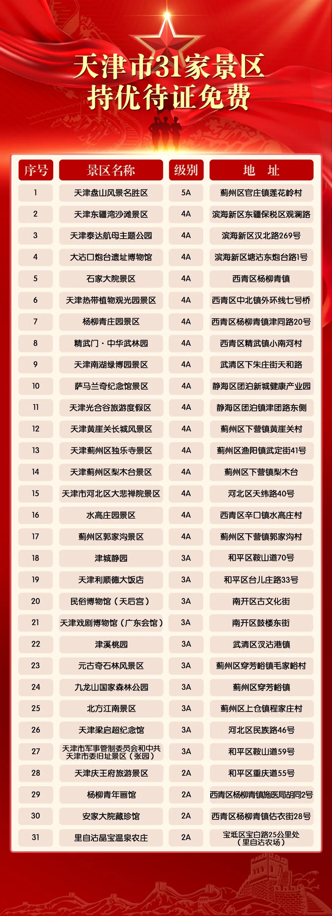 优待证在天津哪些景区免门票,天津优待证免门票的景区有哪些