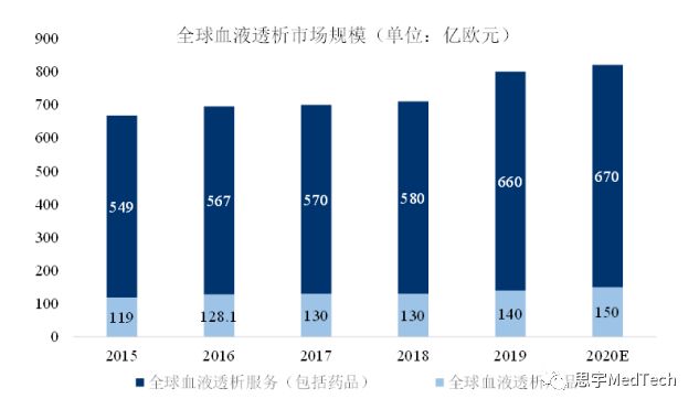 科创板上市血制品公司,血液净化上市国内公司
