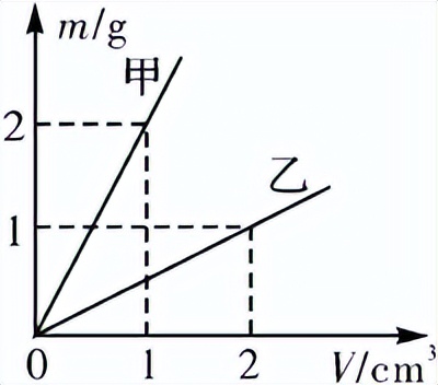 中考物理高频考点,中考物理声光热高频考点