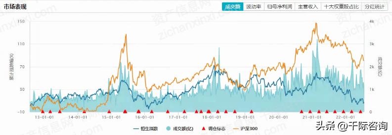2024年恒生科技指数未来走势分析,恒生科技指数最新研报