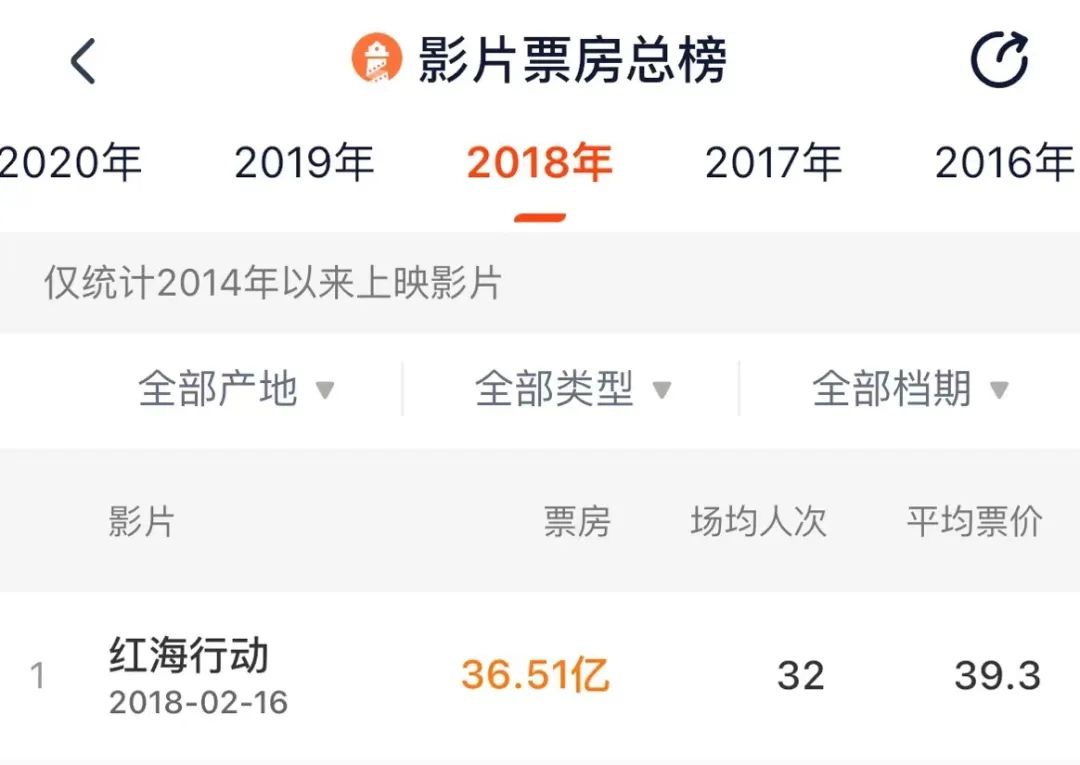 十部顶级港片烂片,十大烂片名导