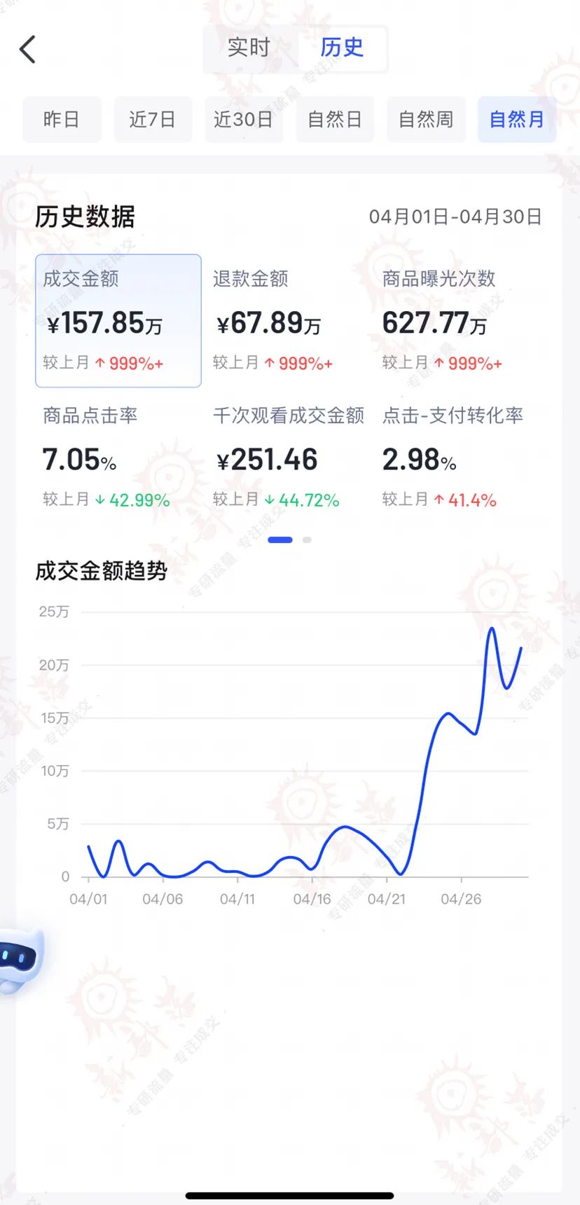 女装类目推广案例,服装类目运营技巧