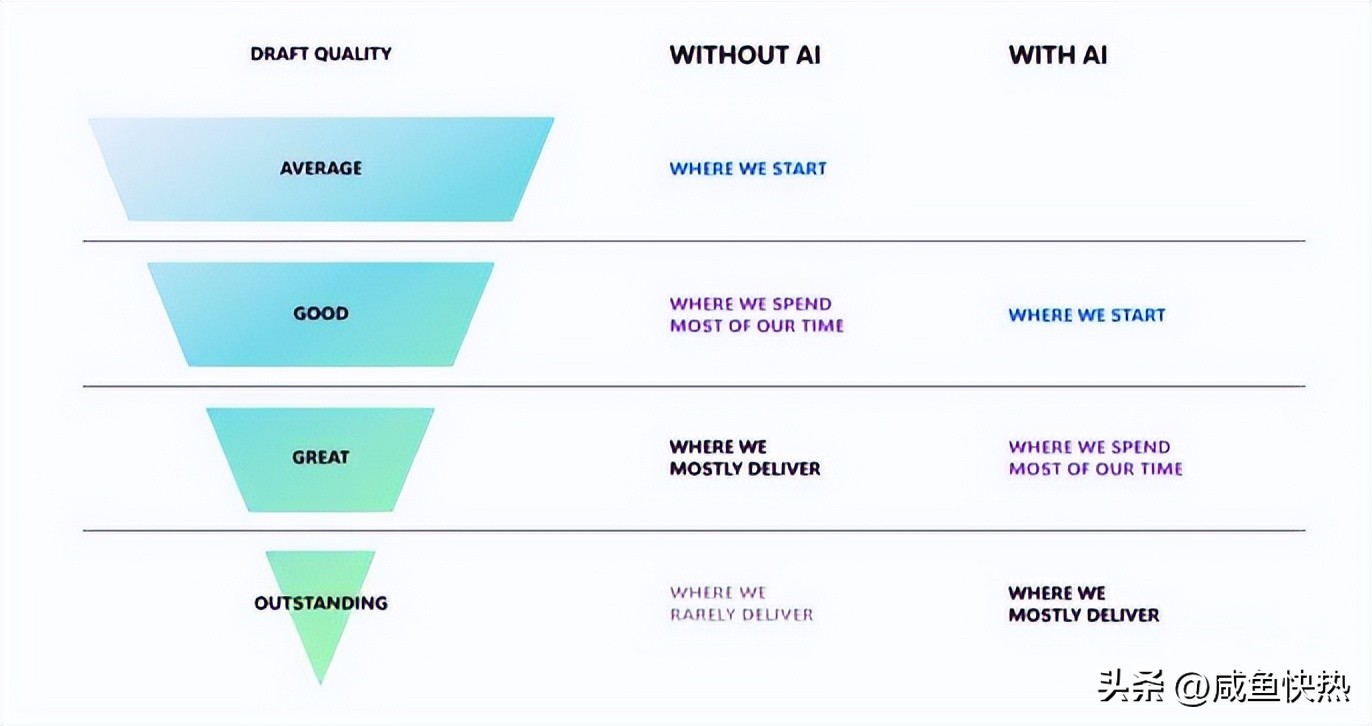 office的gpt-4怎么用,office如何安装gpt4插件