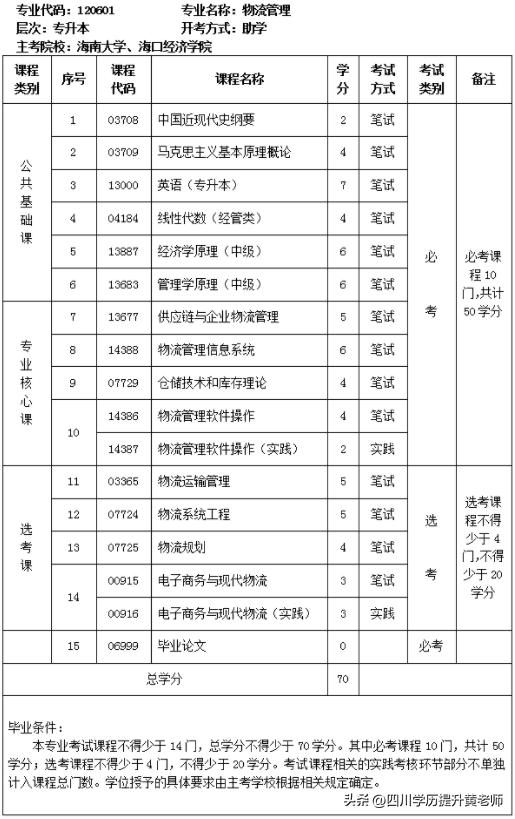 自考课程改革意义,关于自考所有知识