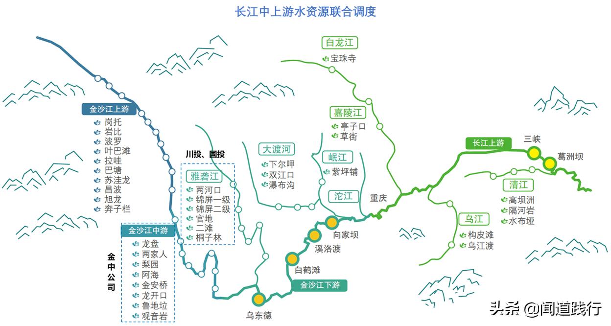 长江电力股票适合养老吗,长江电力养老股有哪些