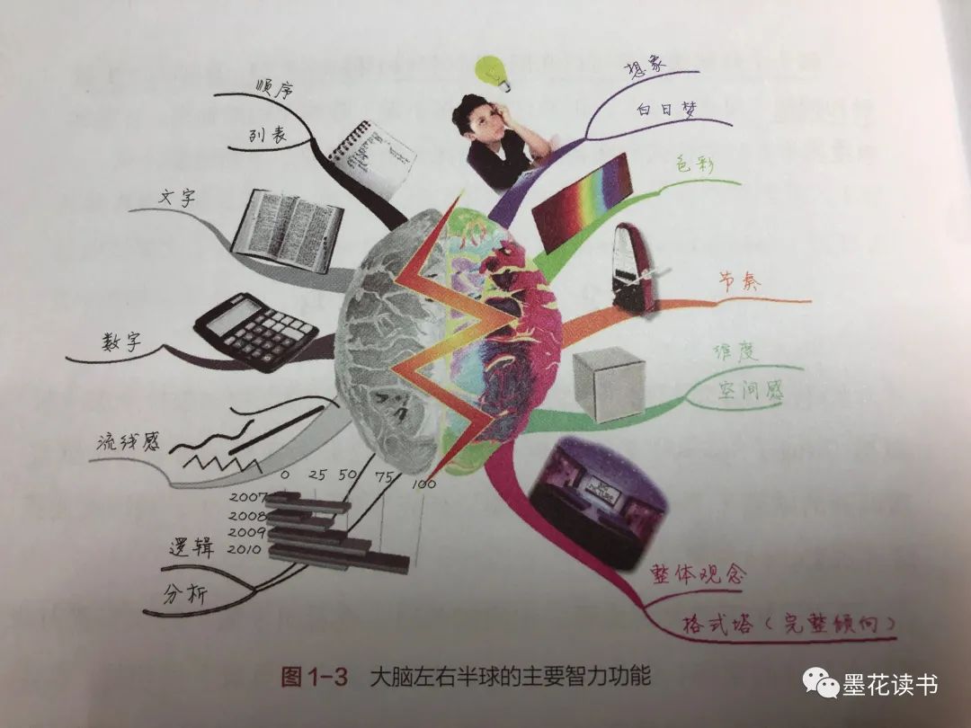 思维导图成为全球思维工具,怎么越来越多人用思维导图