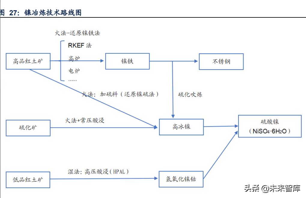 金属材料创新发展,金属新材料的产业链分析