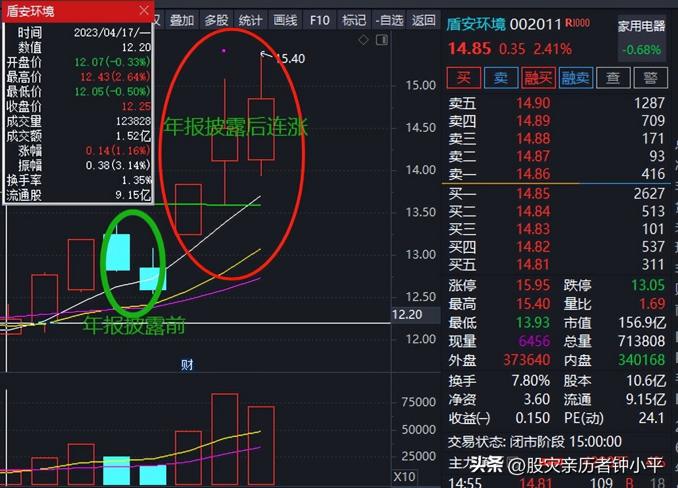 格力电器为什么跌得那么少,格力电器最近为什么跌得这么猛