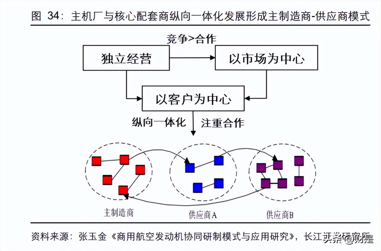 航发动力研究报告:莱特定律拐点将至,价值回归长生久视