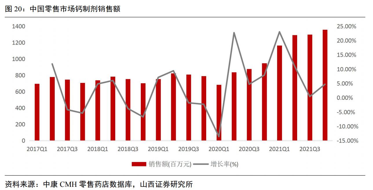 维生素ad促进生长,维生素ad独角兽