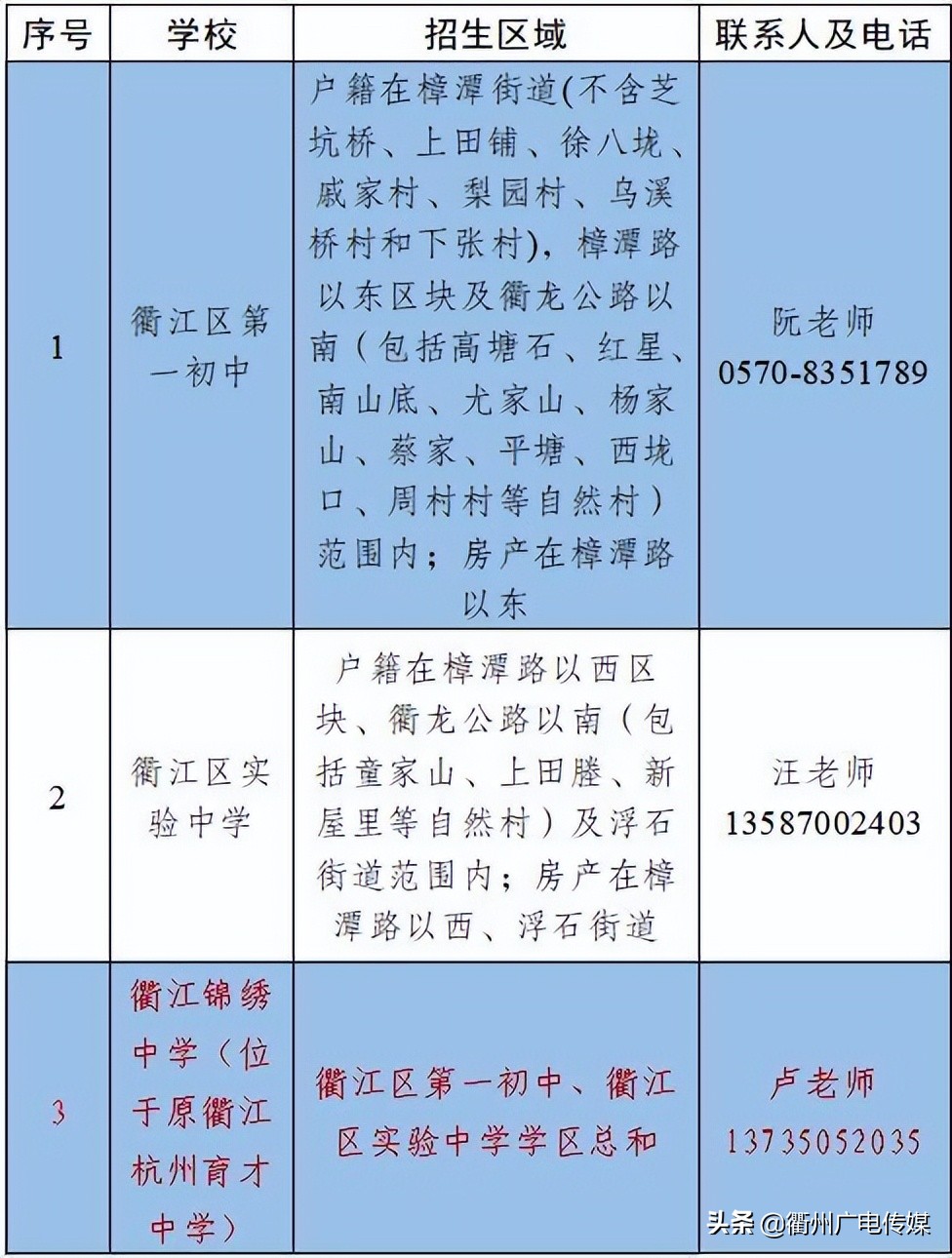 衢州义务教育招生计划,衢江区义务教育入学报名审核通过