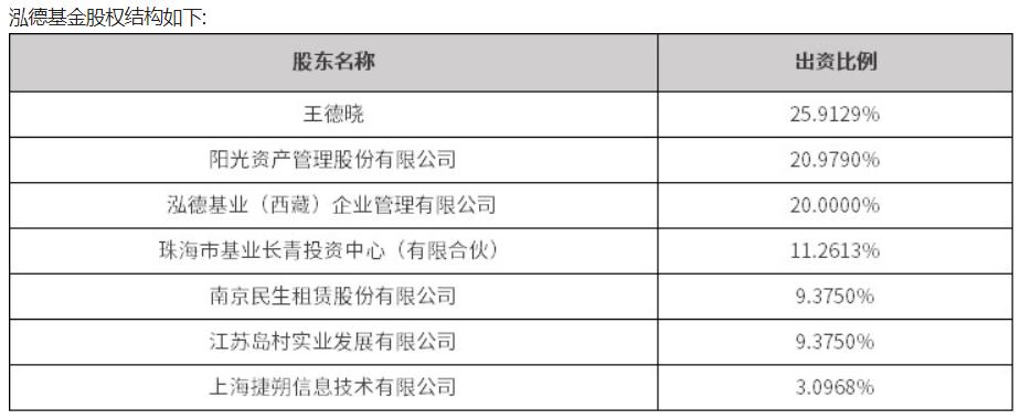 泓德基金最新消息今天,泓德基金值不值得买