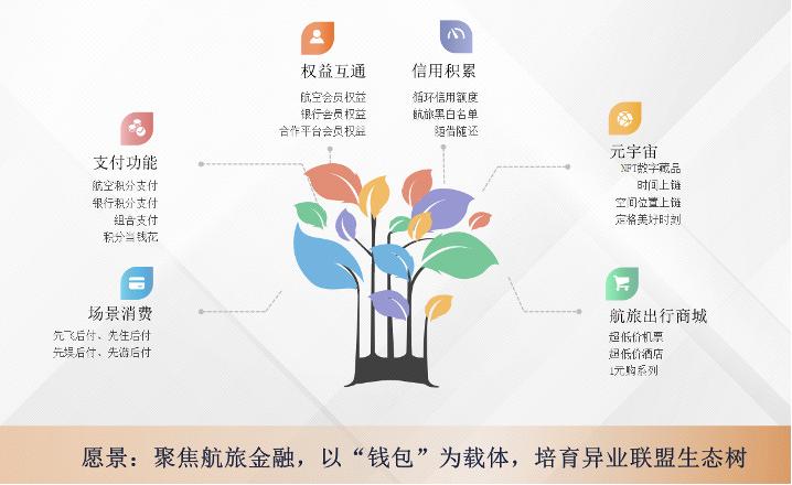 吉祥先飞后付,吉祥理财钱包