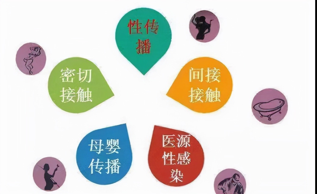 感染hpv会传染给父母吗,感染hpv会传染给别人么