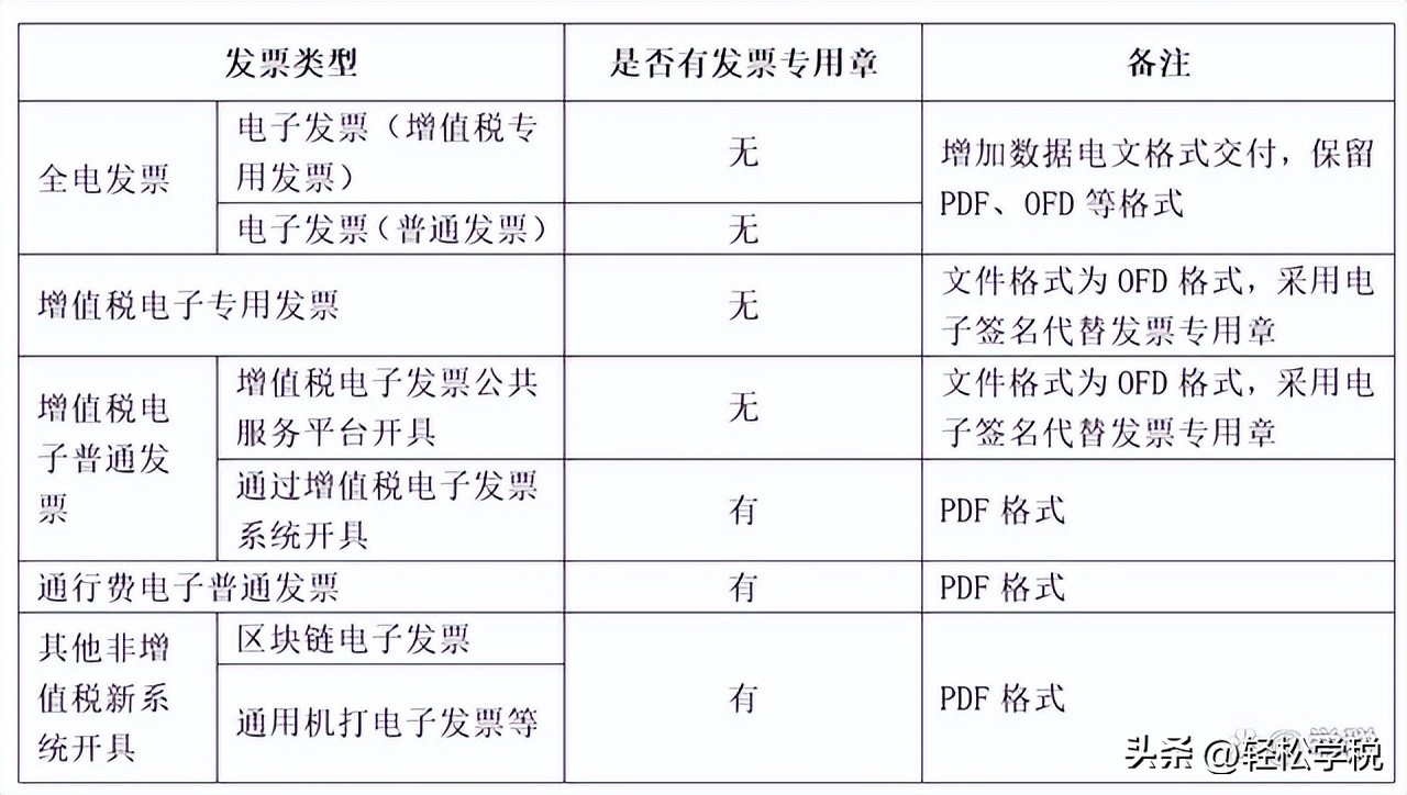 未开电子发票退回操作步骤,电子发票没报销退回来了咋办