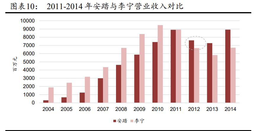 体育用品行业趋势,中国体育用品行业发展报告