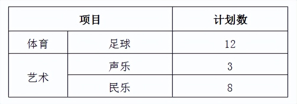 贵阳体育特长生中考录取分数线,贵阳一中体育特长生报名