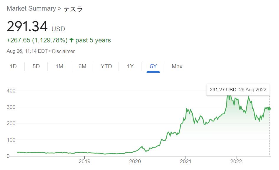 韩国年轻人疯狂买特斯拉股票,韩国人买特斯拉股票赚了多少钱