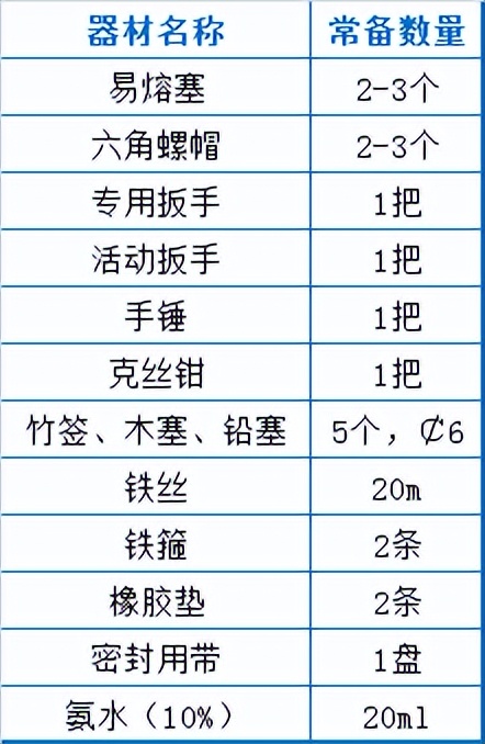 污水处理厂运营现场总结,污水处理厂运营人员个人总结