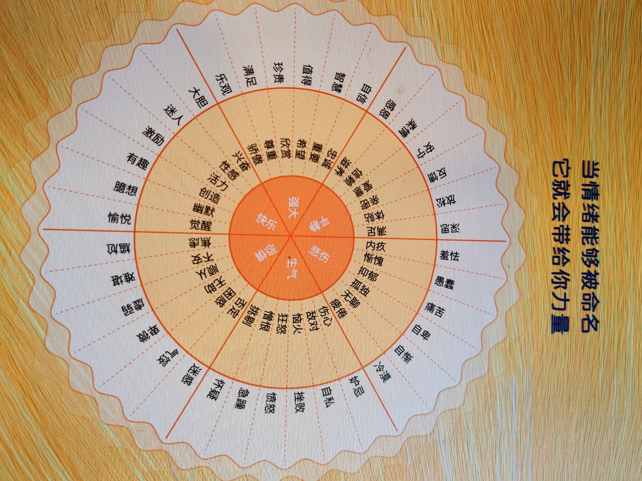 情绪涂鸦教程,情绪抑郁画画