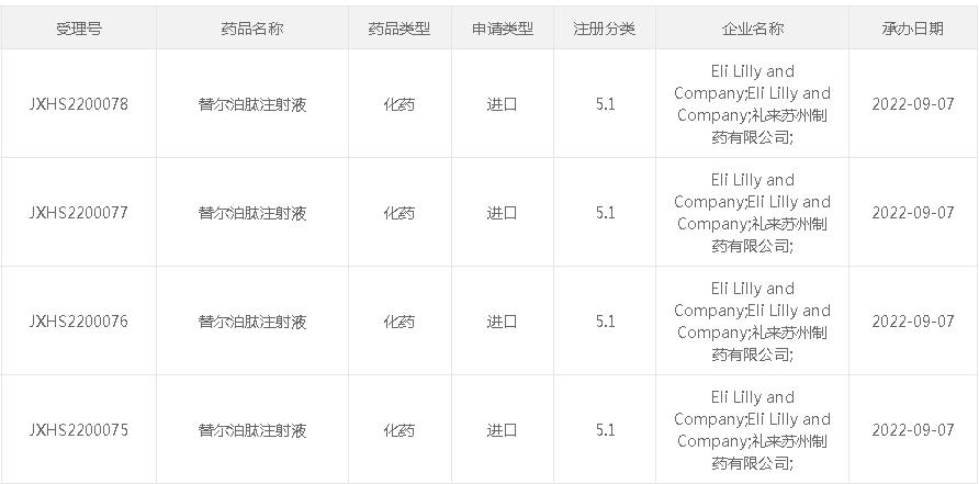 glp-1类新降糖药,glp-1类降糖药上市公司