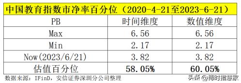 教育板块上涨核心逻辑,教育板块的潜力股