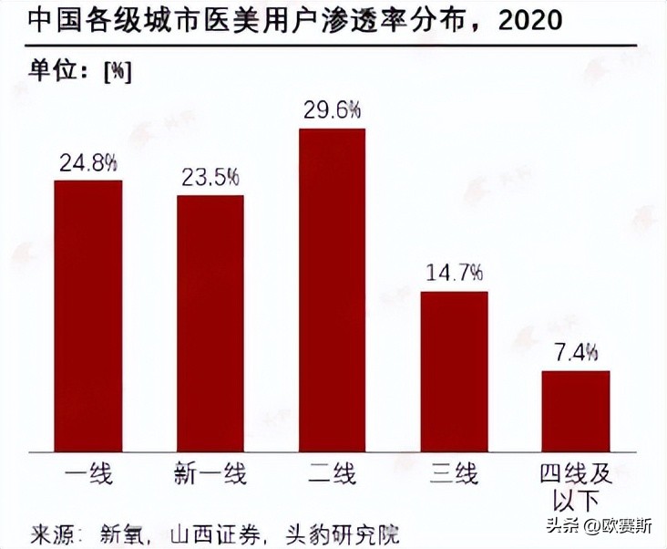市场常见的玻尿酸品牌,玻尿酸全球市场份额