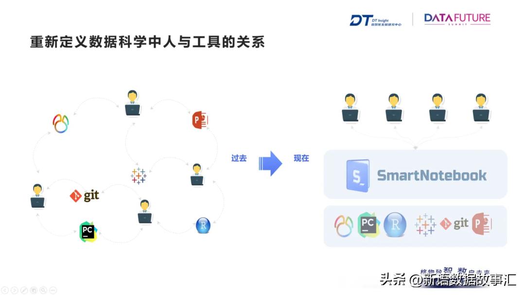 notebook瀛︿範鐗╃悊,notebook寤烘ā鏂瑰紡