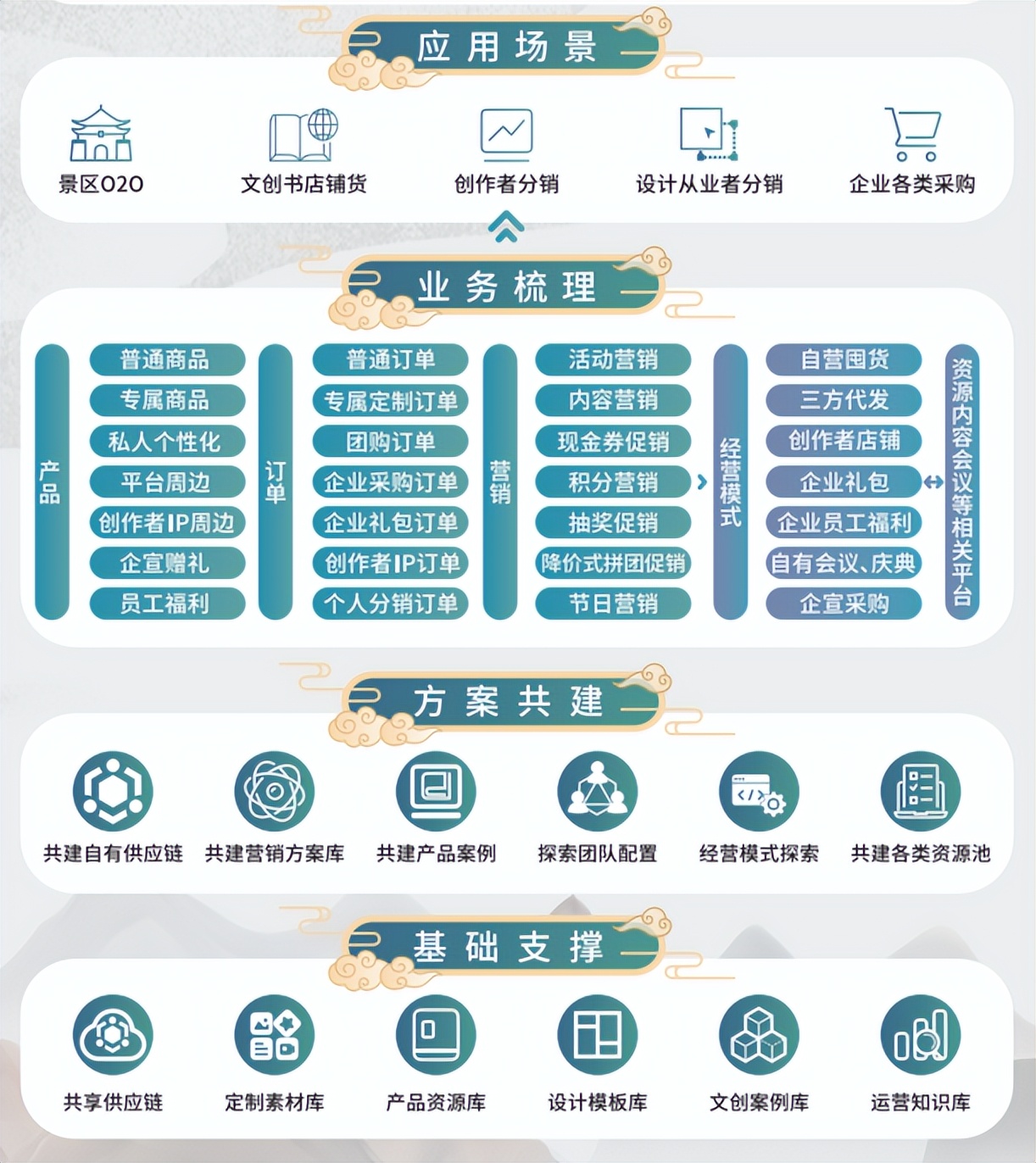 鏂囧垱浜у搧瀹氬埗骞冲彴,鏂囧垱瀹氬埗骞冲彴
