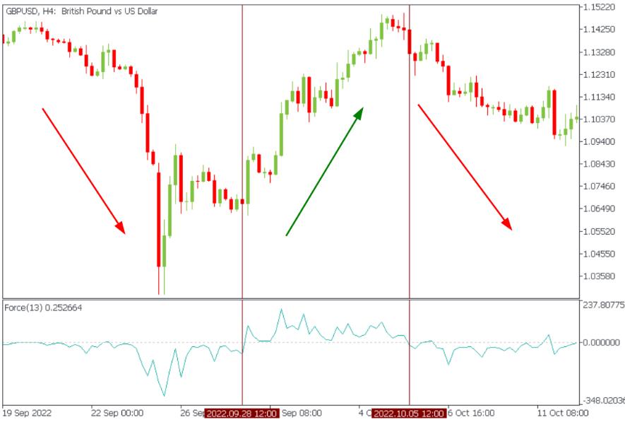 跑力指数b级,力指数