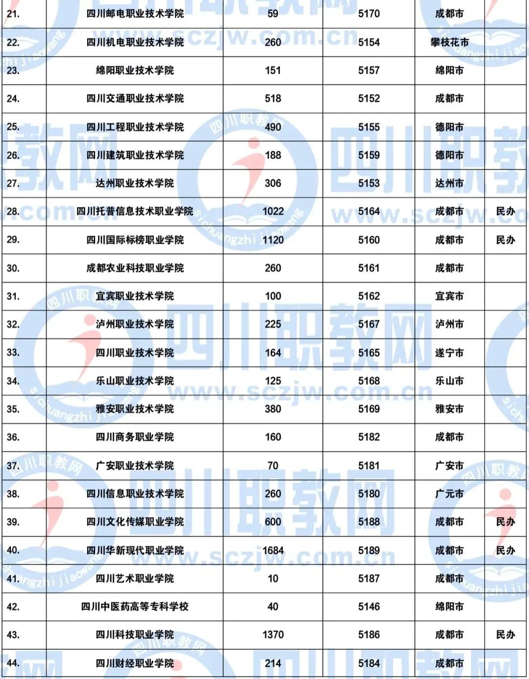 对口高考医学类多少分可以上岸,对口高考考多少分可以上本科
