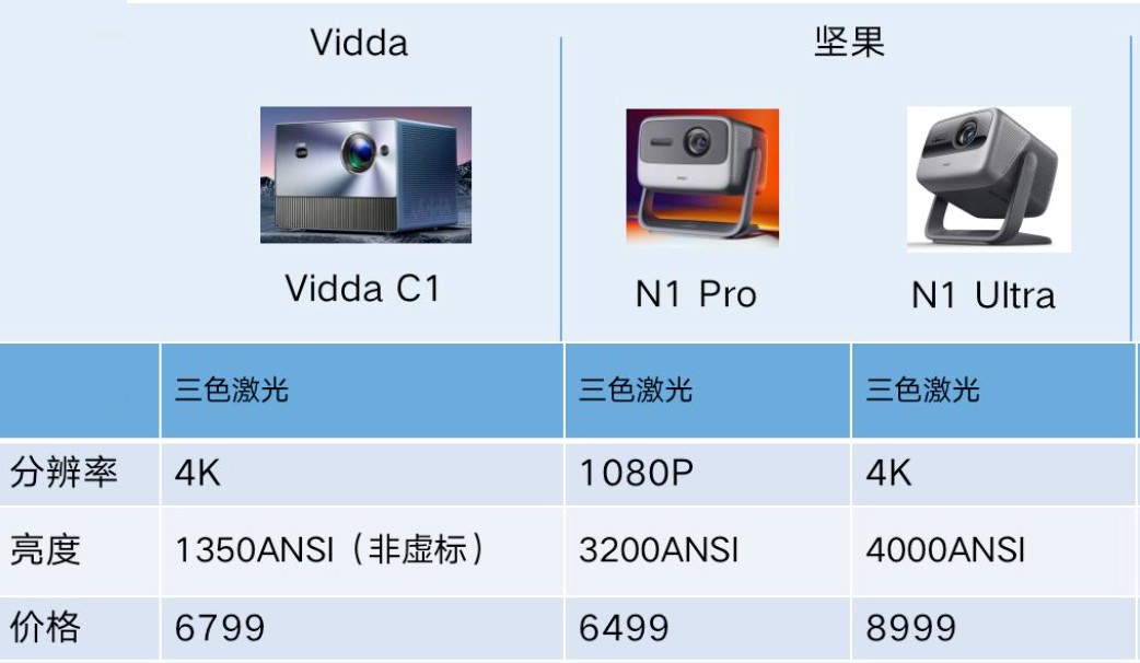 三色激光投影技术,激光和三色激光