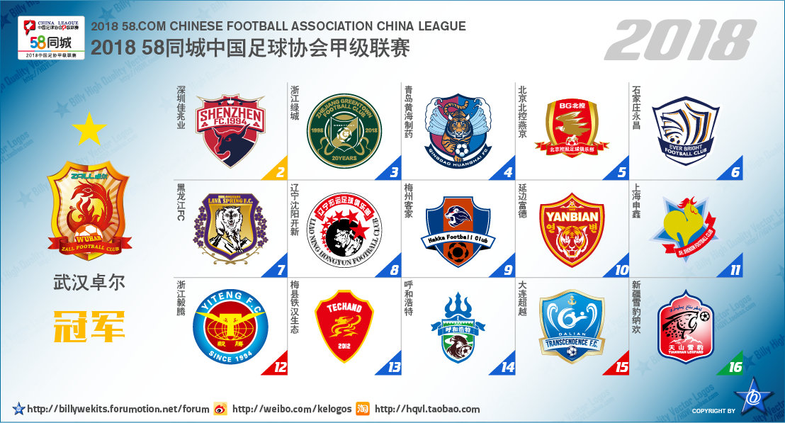 五大联赛次级球队名单,中国足球附加赛晋级几个