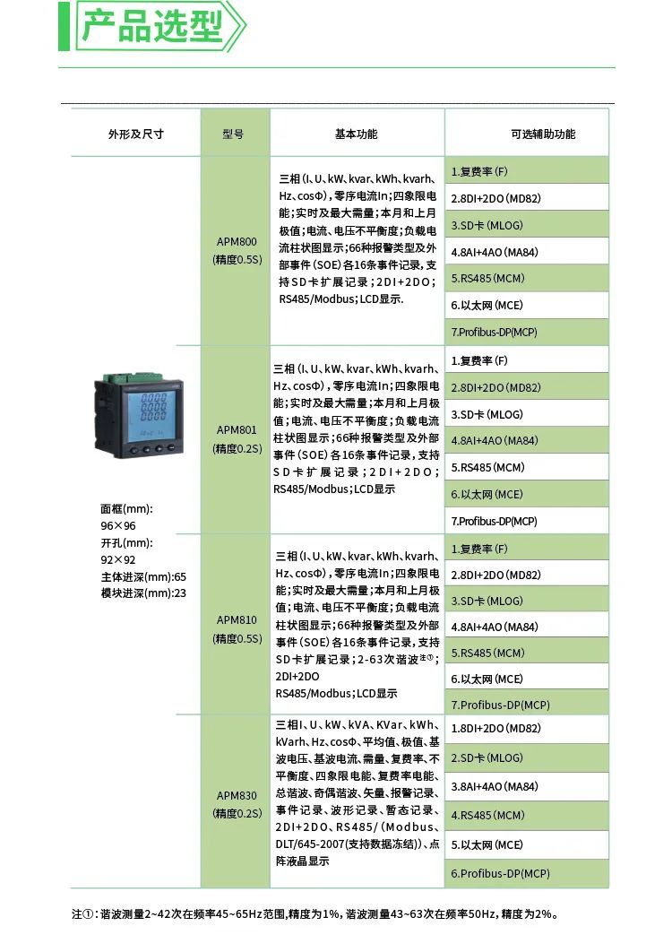 安科瑞电力仪表接线图,安科瑞apm800电力仪表