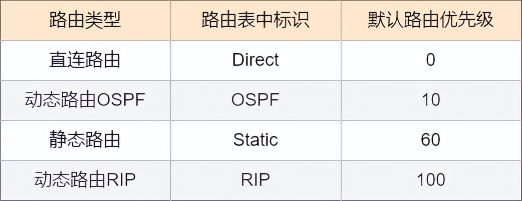 静态路由和缺省路由讲解,网络知识学习之静态路由详解