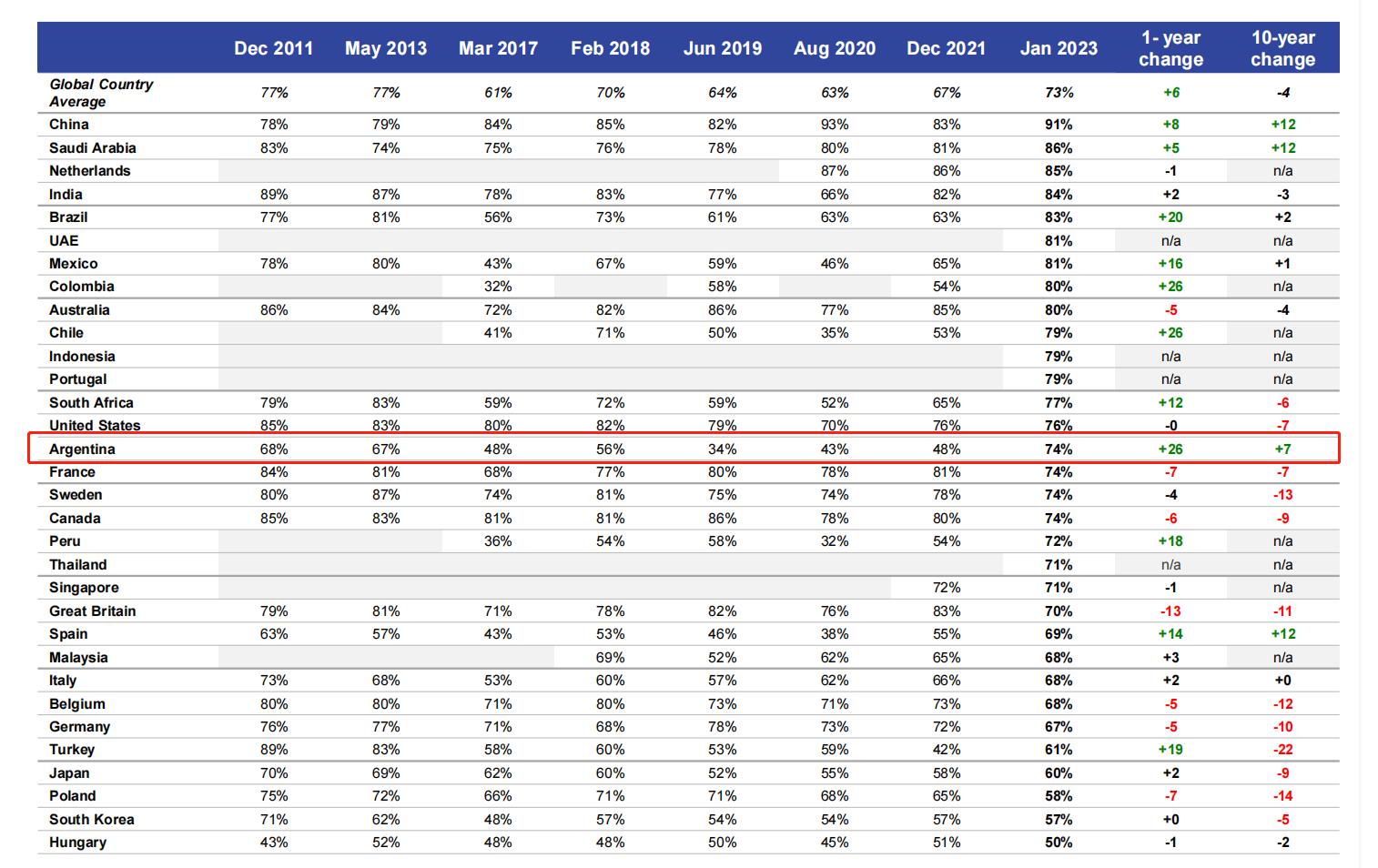 幸福指数是哪个国家的标准,我国幸福指数全球第一