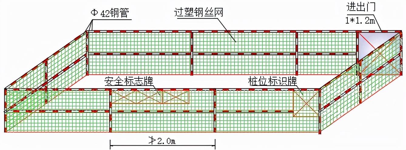 重点环节安全管理,重点部位安全管理手册