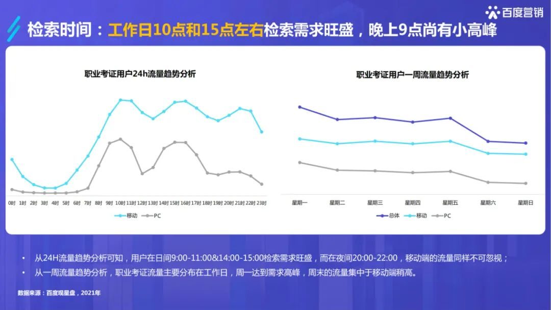 干货必读|《2022百度职业资格考试培训行业洞察》