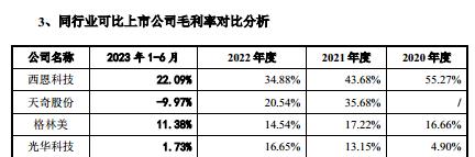 吉锐科技,吉锐科技集团有限公司