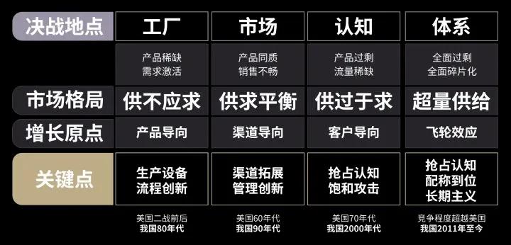 任何企业成功都只有三件事,每个企业的成功都不是偶然的