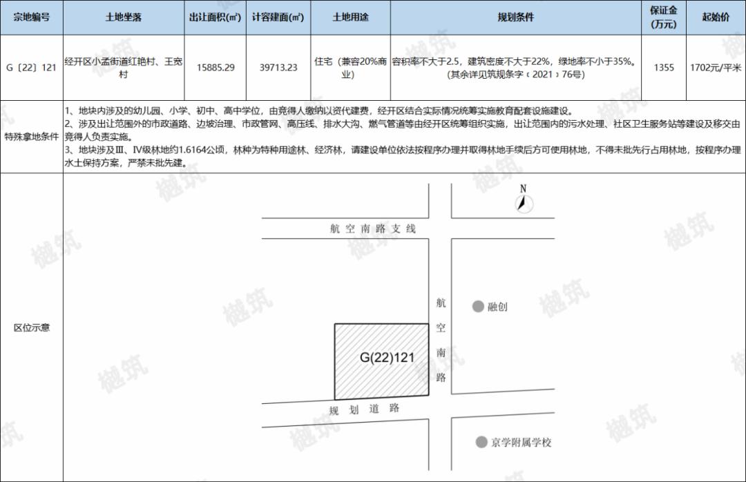 贵阳市挂牌16宗地块,贵阳四宗商住地挂牌出让面积