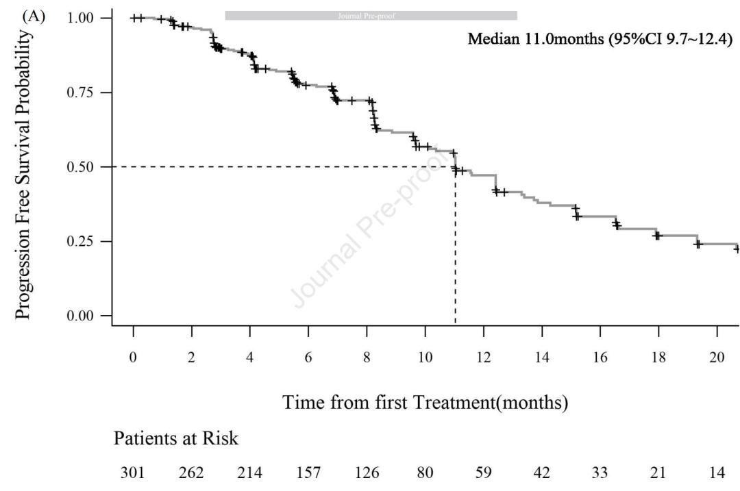 奥希替尼加贝伐珠单抗效果不明显,贝伐珠单抗联合奥希替尼