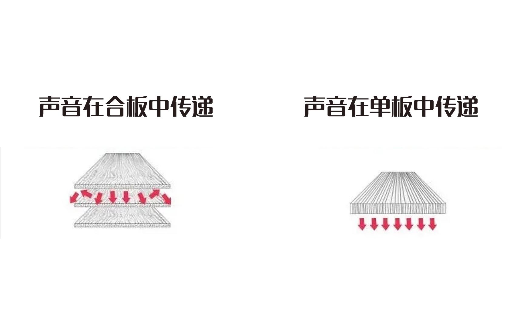 1000元左右的全单吉他推荐排名,面单吉他哪个牌子性价比高