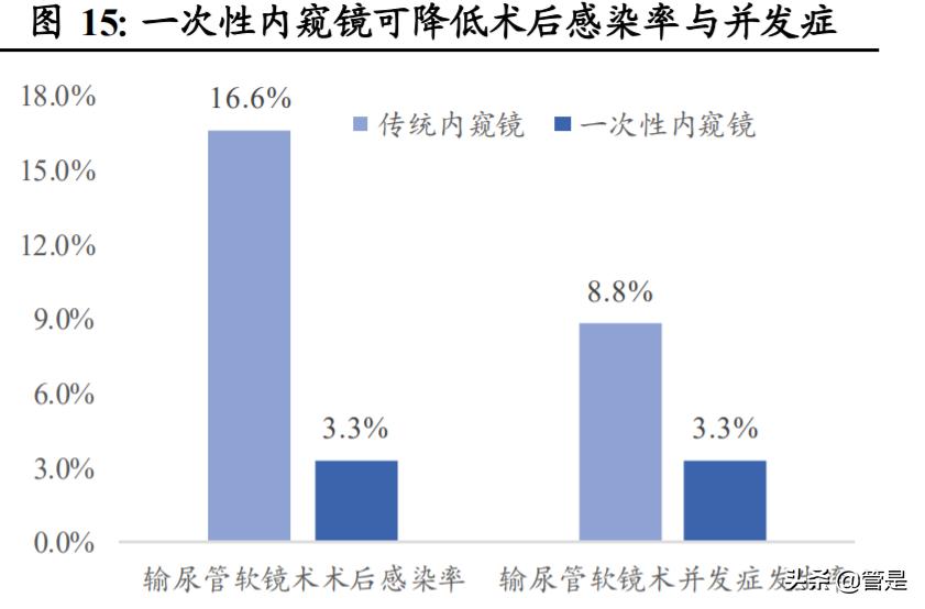 南微医学研发部怎么样,南微医学行业分析报告
