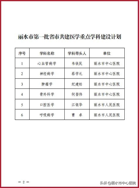 第一批省重点专科,医学院校重点学科建设
