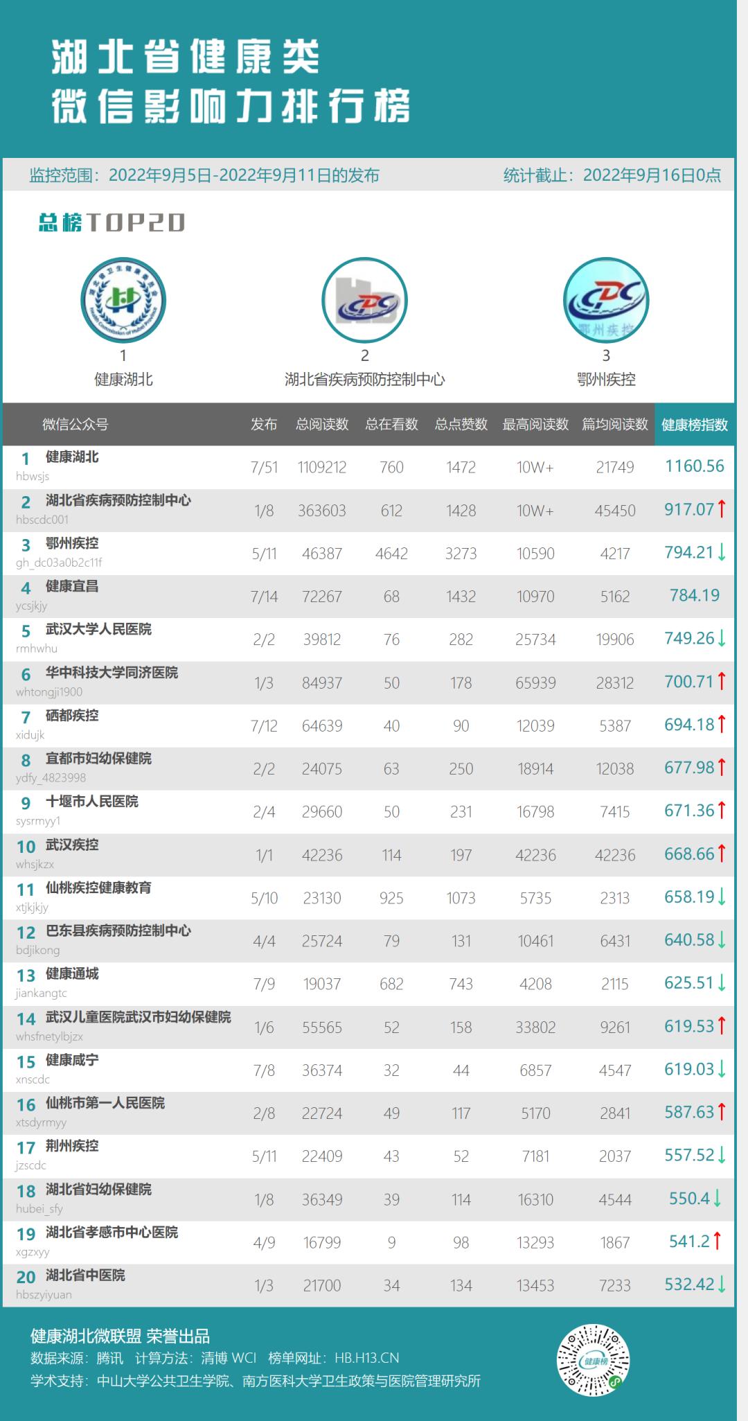 最新周榜,周榜排名爆款
