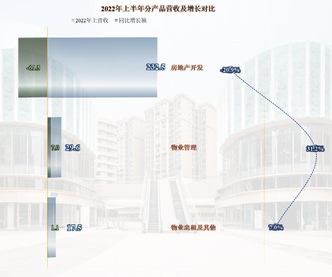 金地集团2010-2018年发展趋势,房企金地集团最新消息