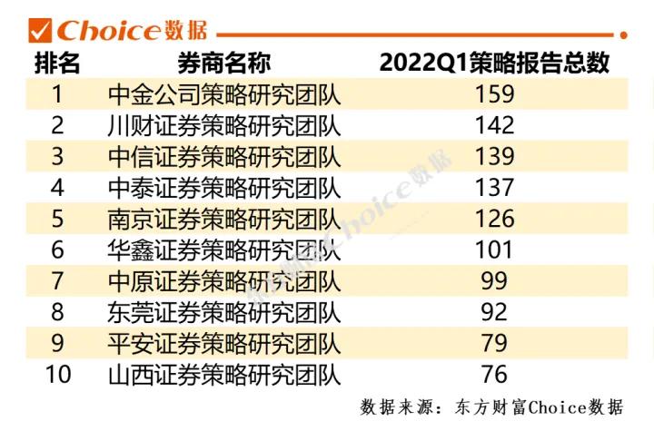 干货|金融实习科普08.券商研究所及岗位介绍