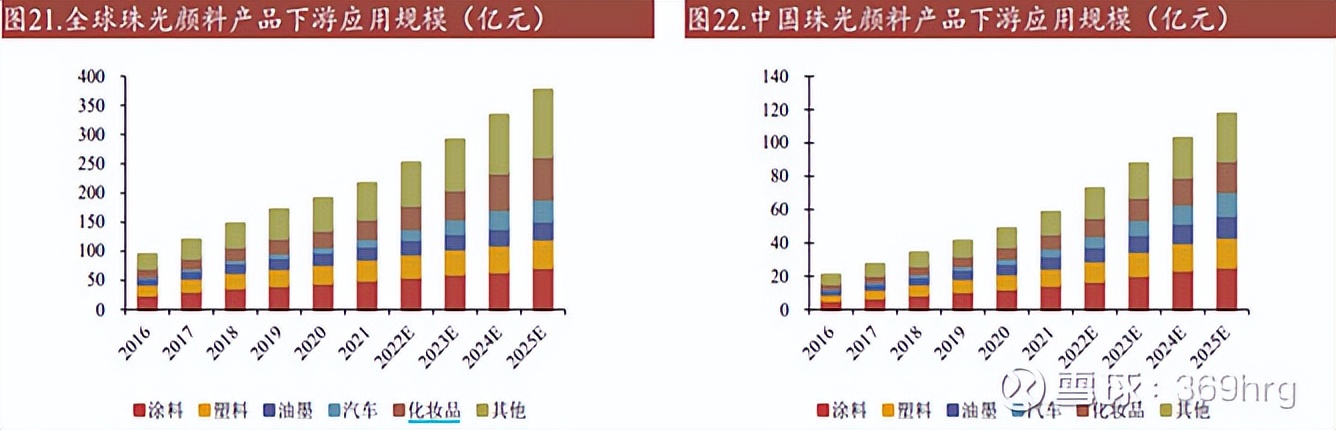 珠光颜料发展前景,珠光颜料行业
